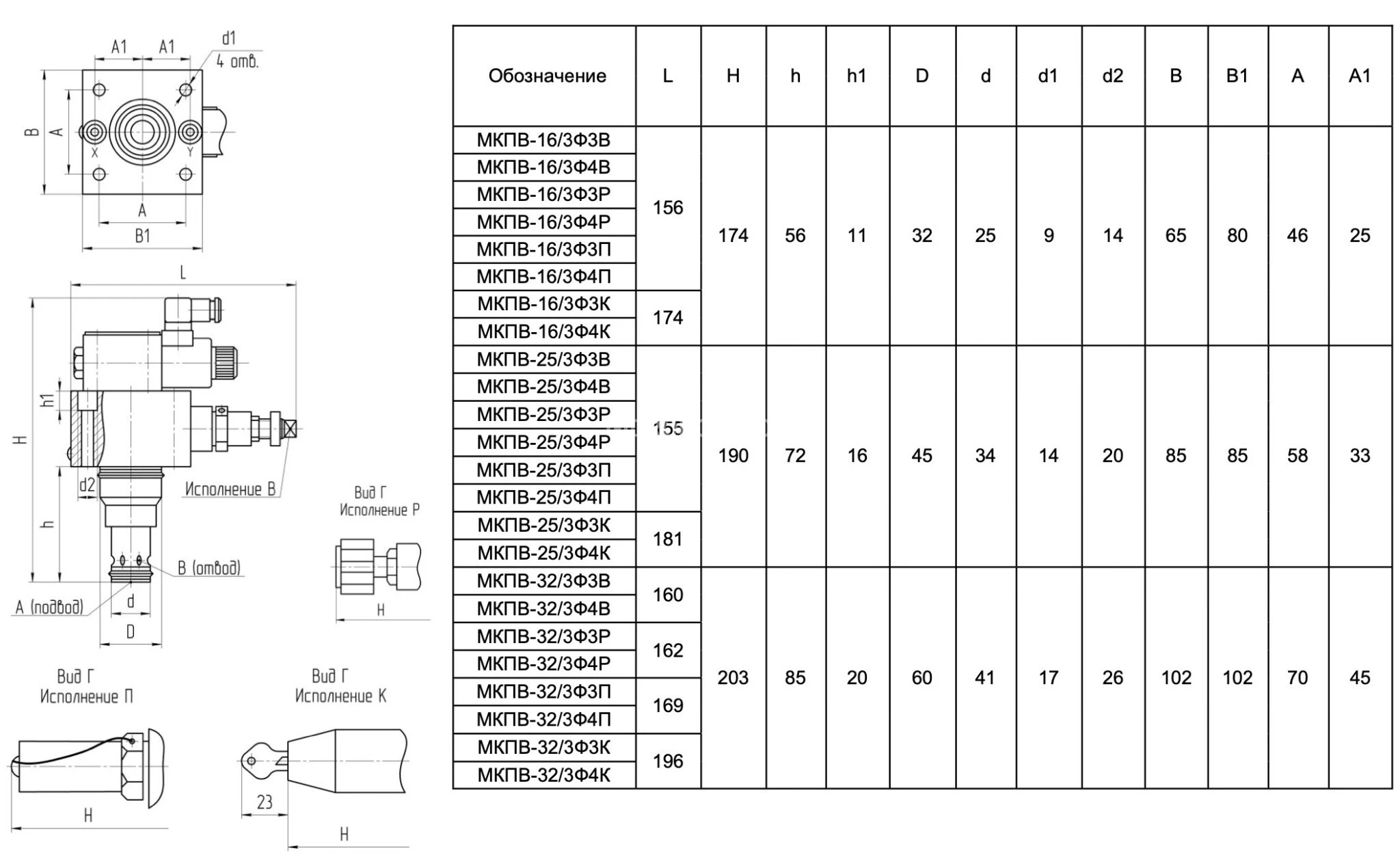 Title 1, Гидроклапан предохранительный МКПВ 25/3 Ф3К1