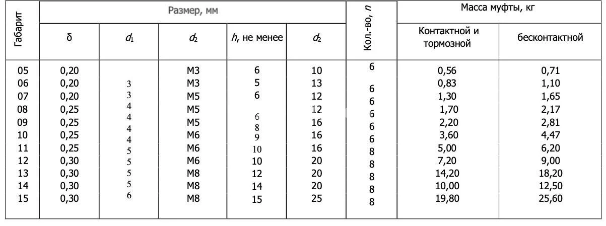Title 3, муфта электромагнитная ЭТМ 84