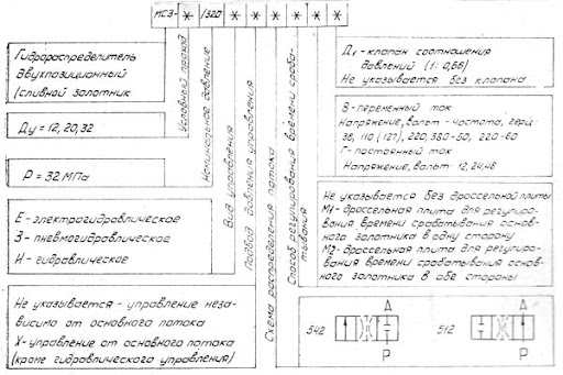 Title 1, Гидрораспределитель МС3 20/320Е-Х512 В220