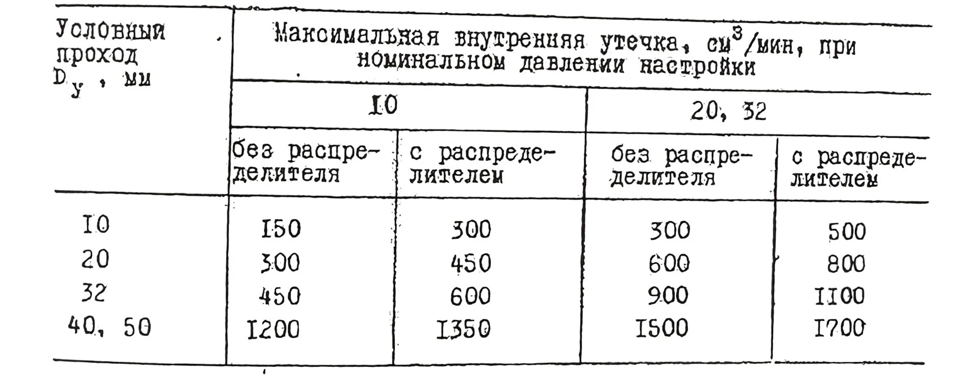 Title 12, Гидроклапан редукционный М-ПКР 20-20-2