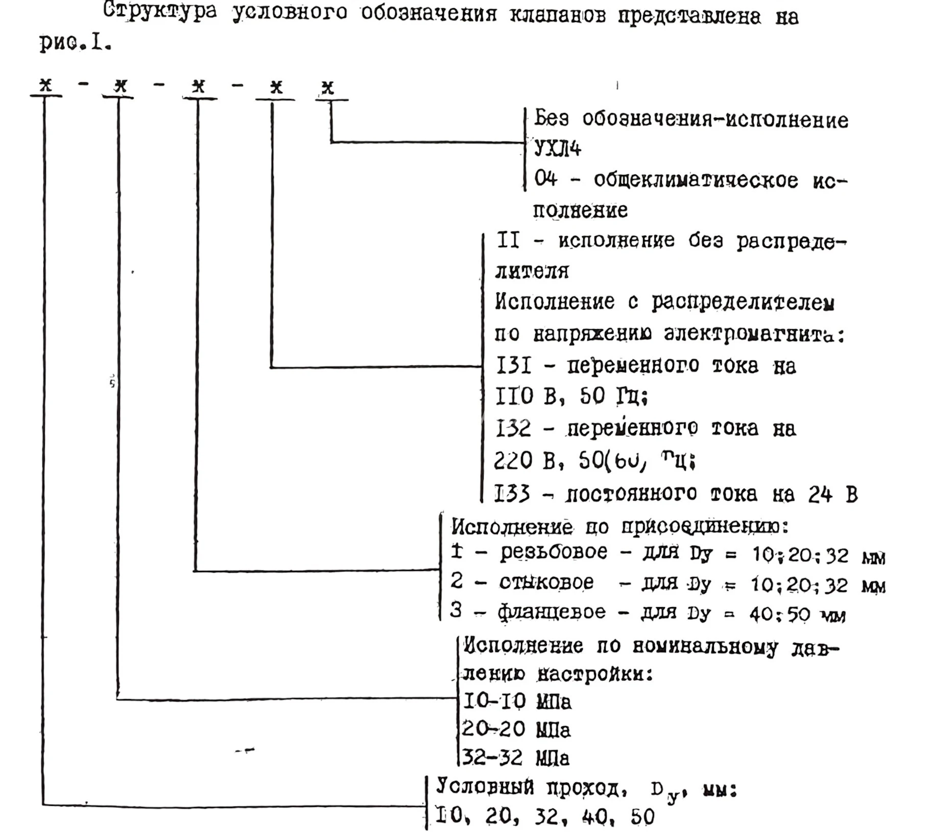 Title 1, Гидроклапан редукционный М-ПКР 10-10-2