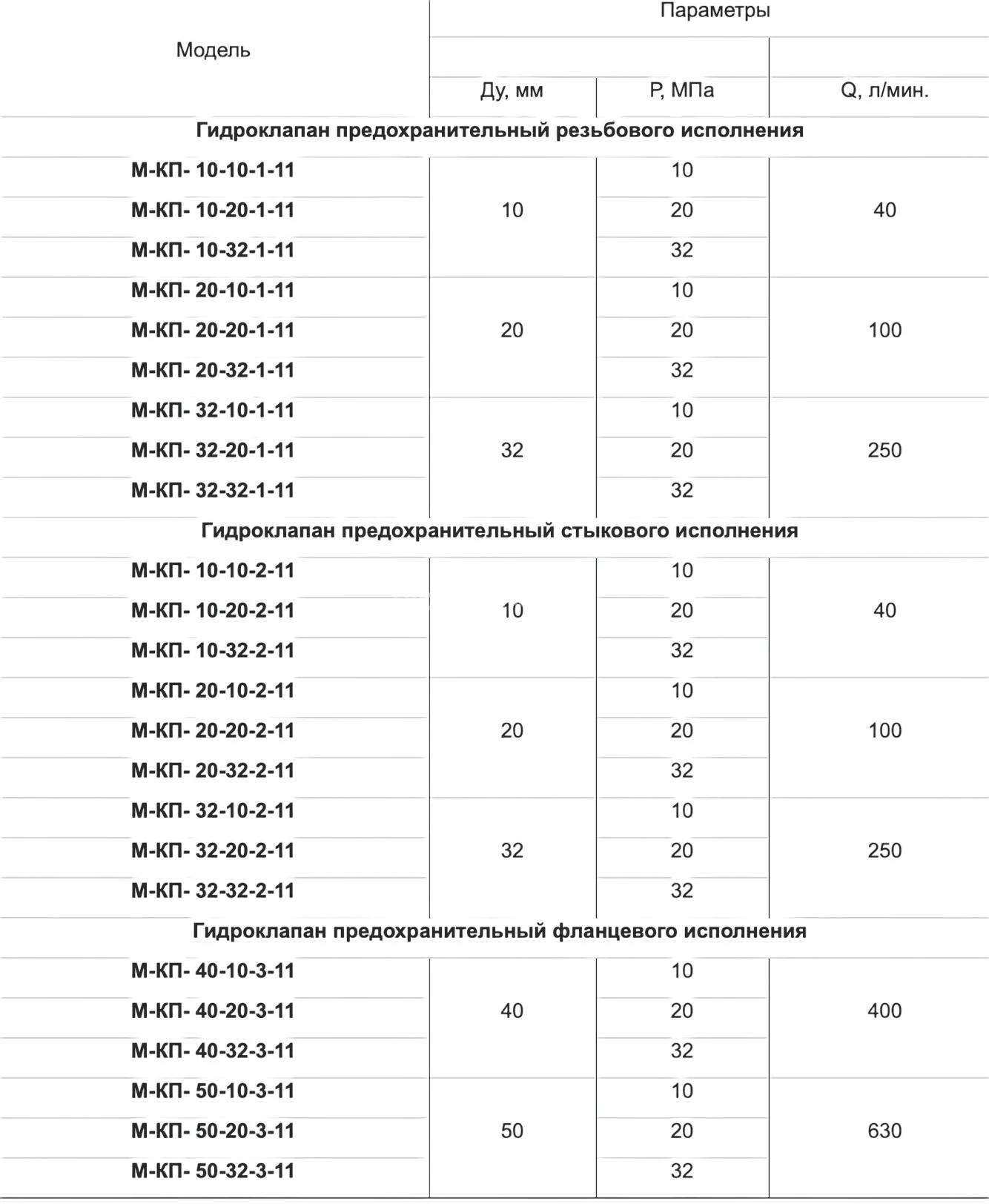 Title 4, Гидроклапан предохранительный 20-20-1-132, -22 ...
