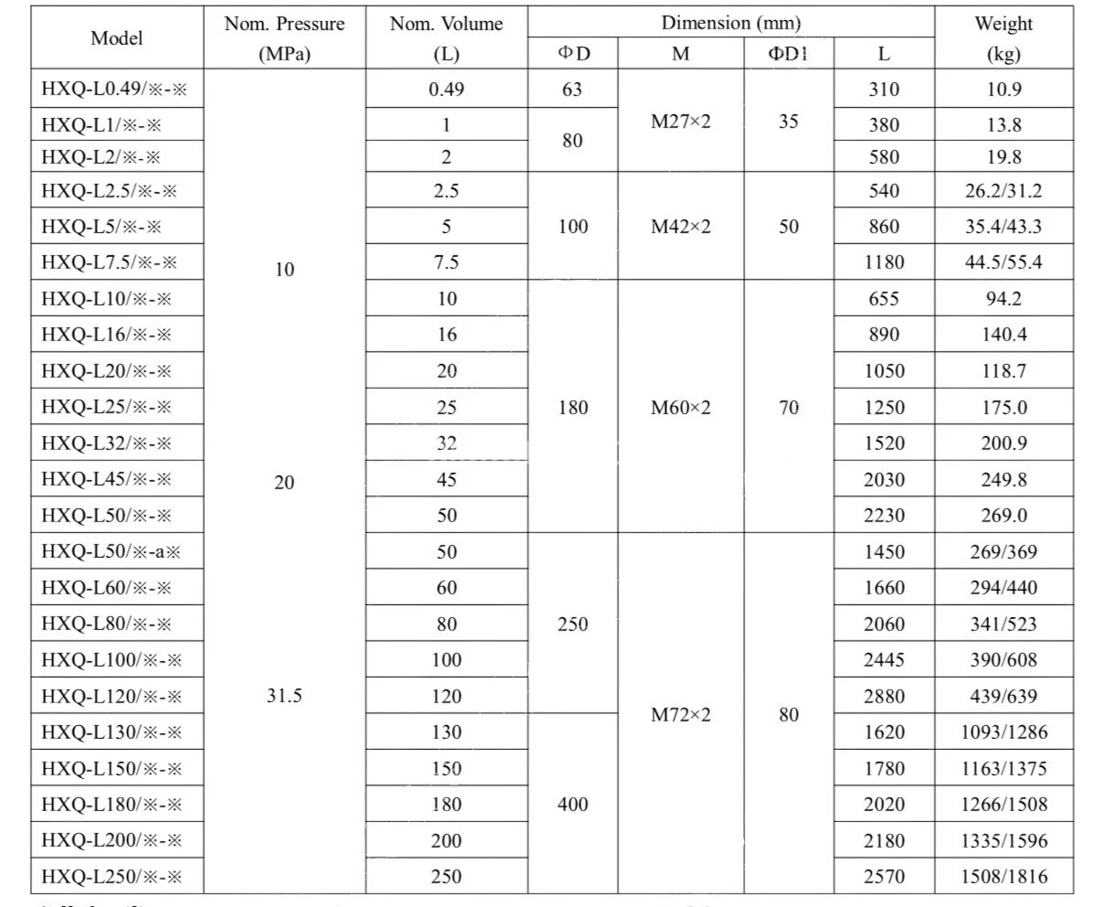 Title 1, Пневмогидроаккумулятор HXQ-L 45/31,5