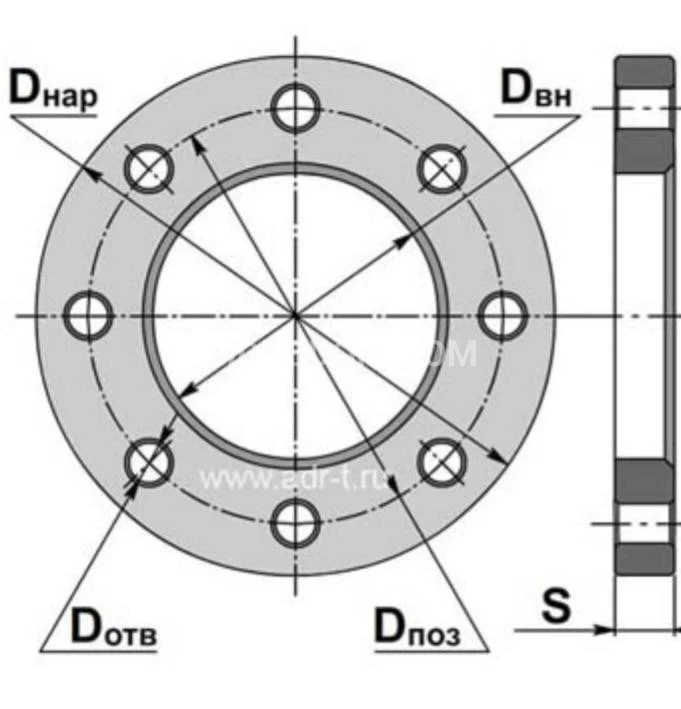 Title 1, Фланец к 125