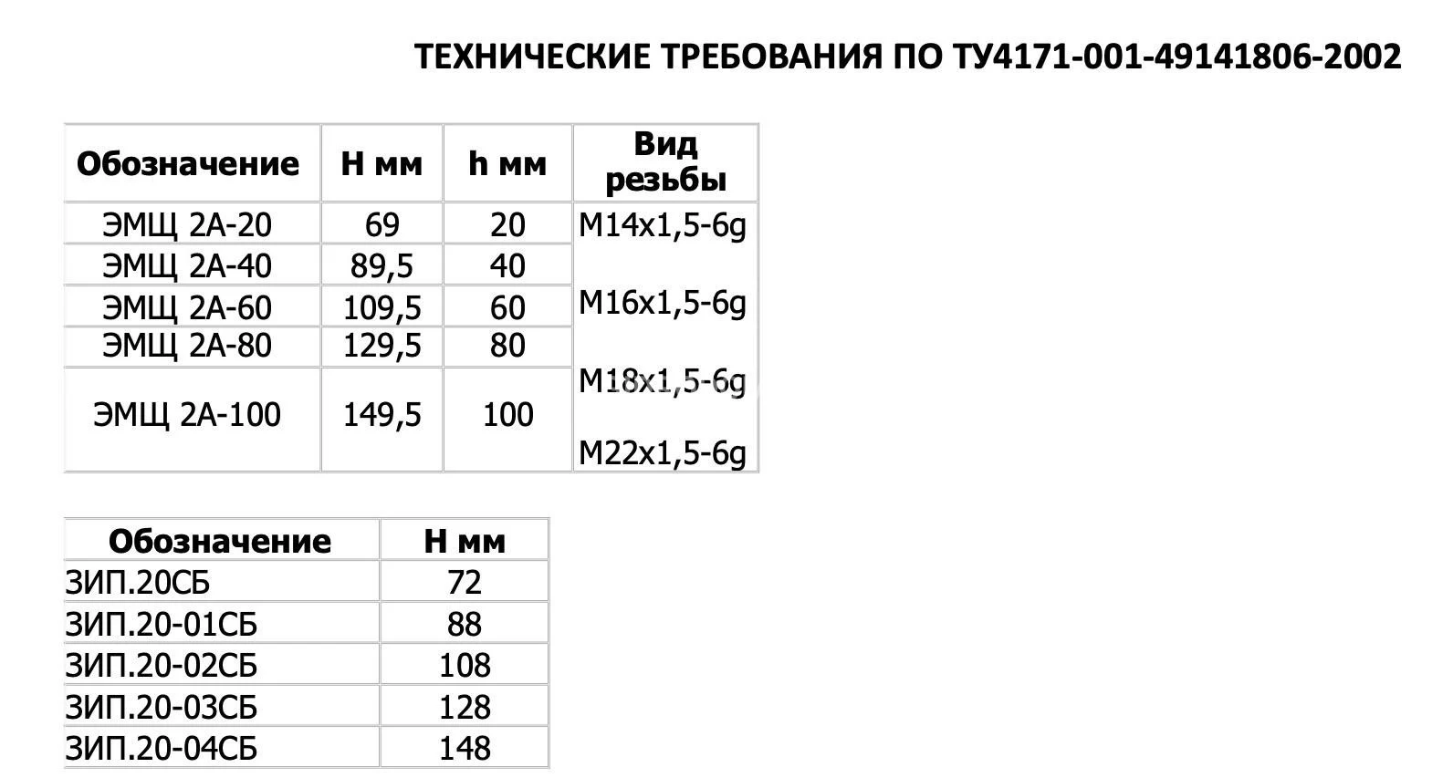 Title 1, ЗИП к щеткодержателю ЭМЩ 2А-60