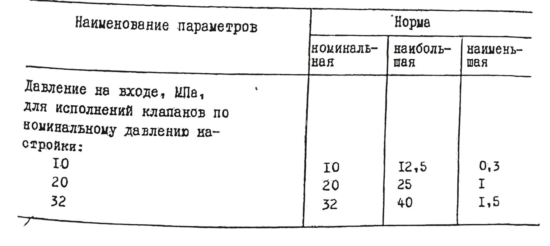 Title 10, Гидроклапан редукционный М-ПКР 20-20-2