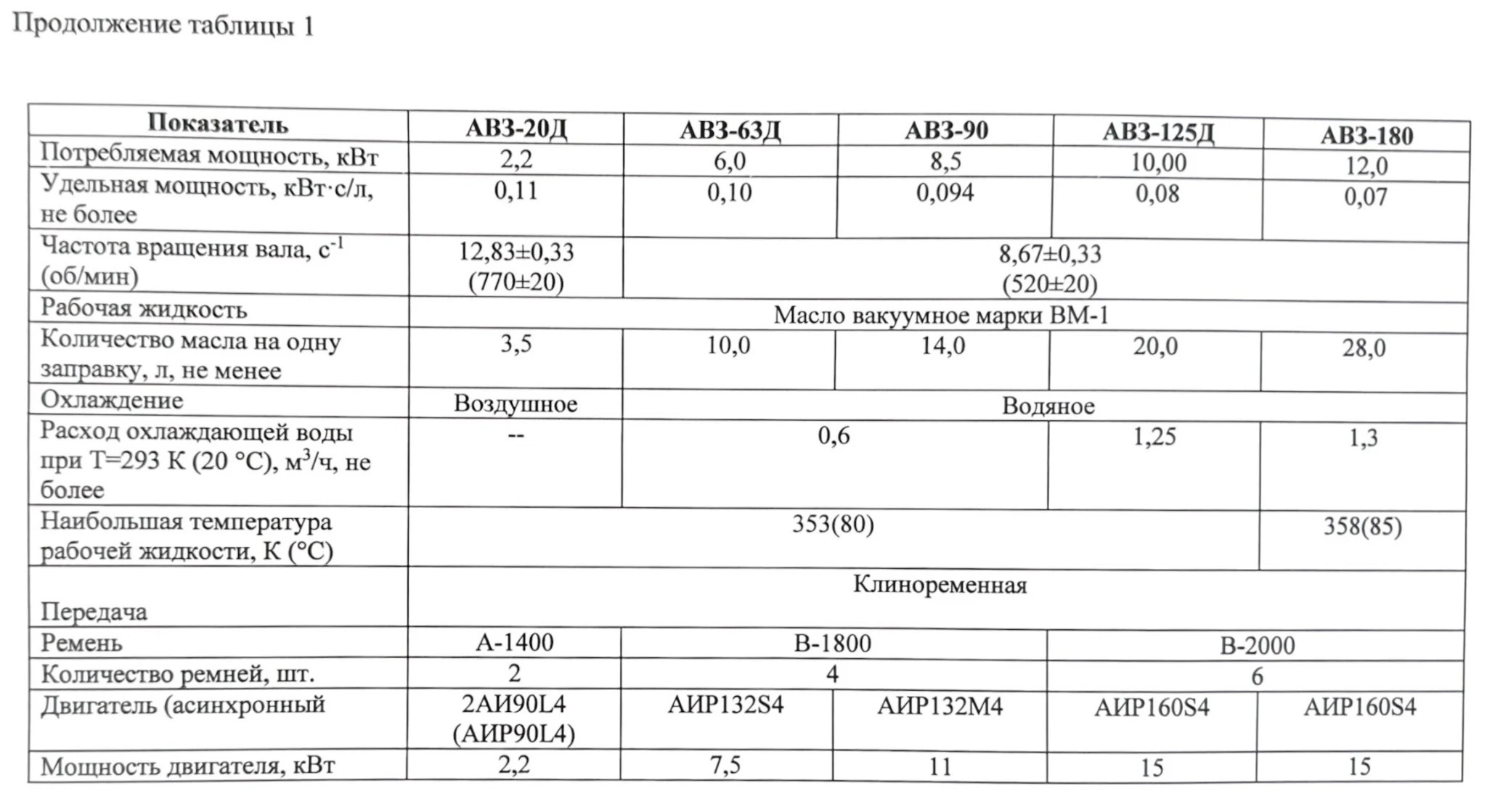 Title 2, АВЗ-63Д