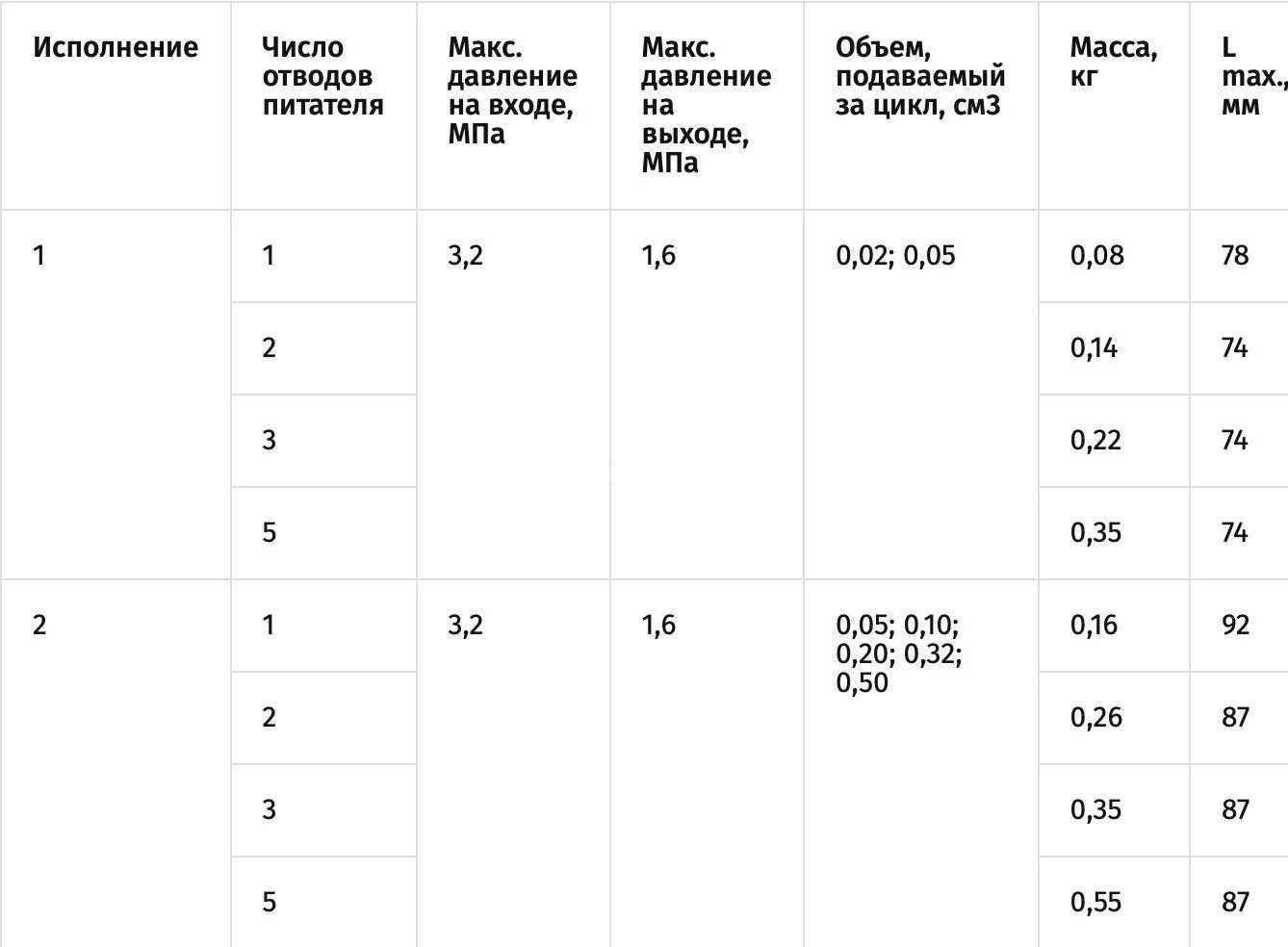 Title 3, Питатель импульсный 2-032-032