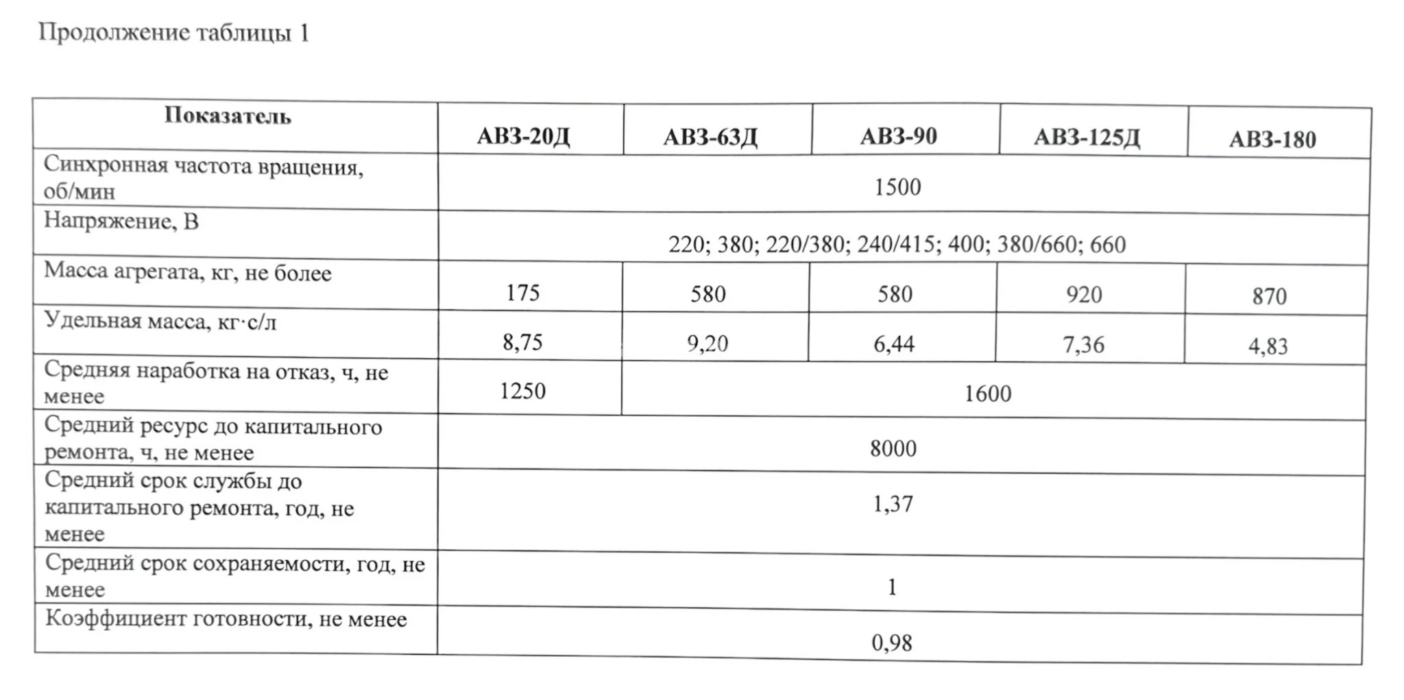 Title 3, АВЗ-20Д