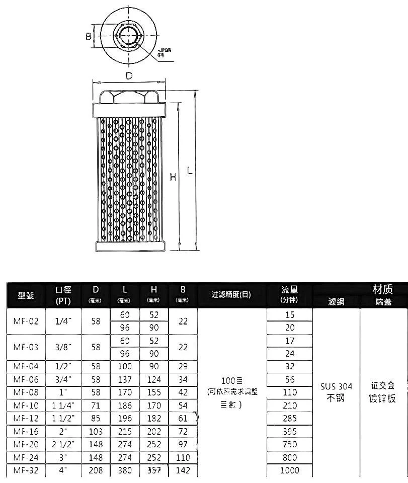 Title 1, Фильтр всасывающий сетчатый JL-20