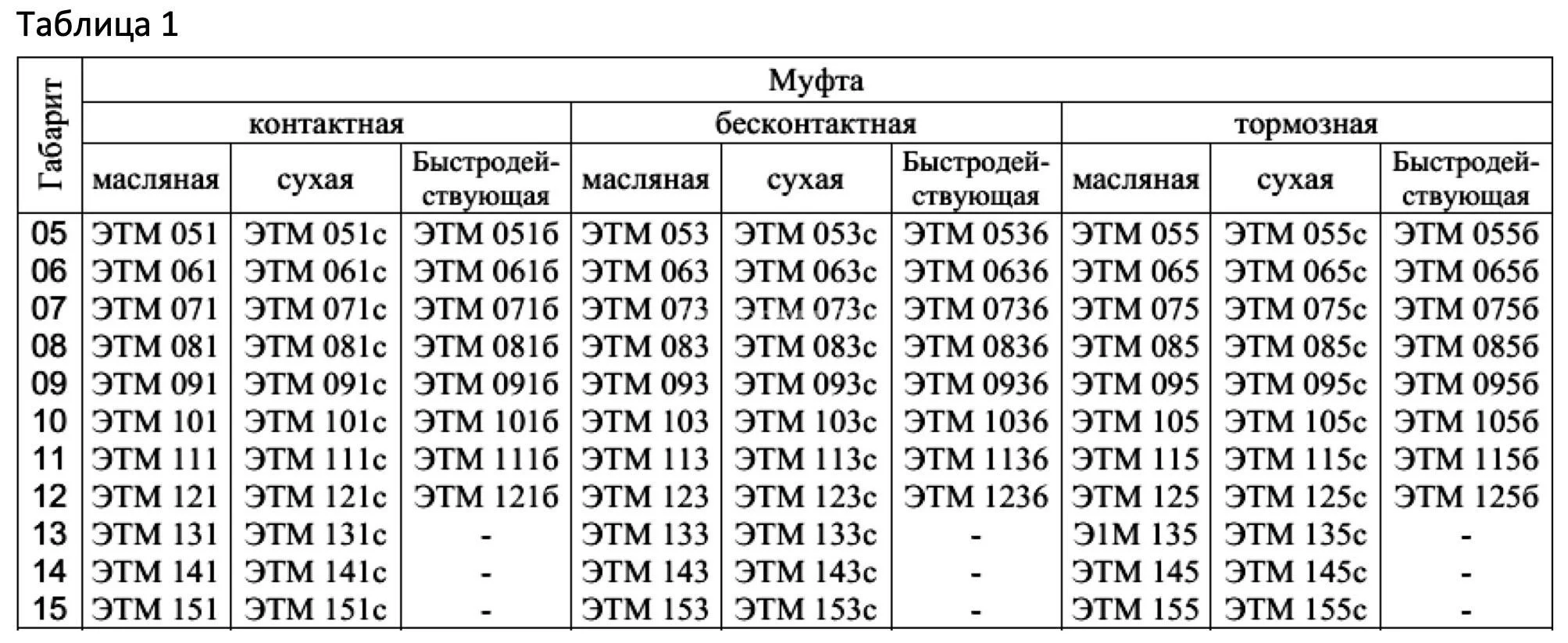 Title 1, муфта электромагнитная ЭТМ 052 2Н