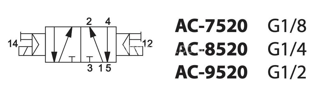 Title 1, Пневмораспределитель АС-8520
