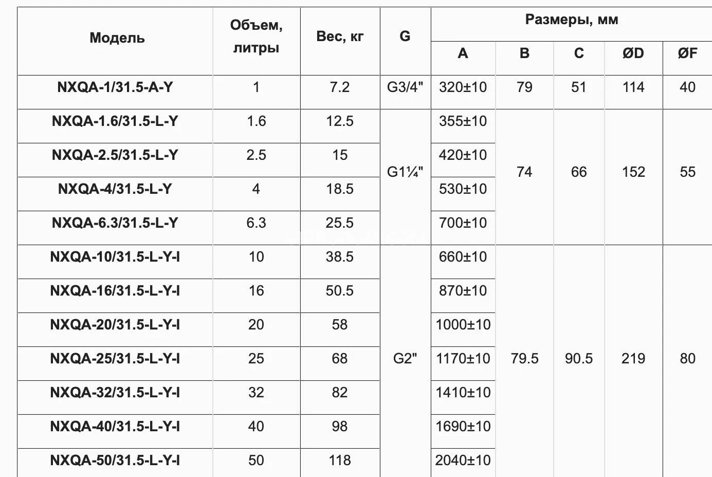 Title 2, Пневмогидроаккумулятор NXQ-A-1/31,5-L-Y