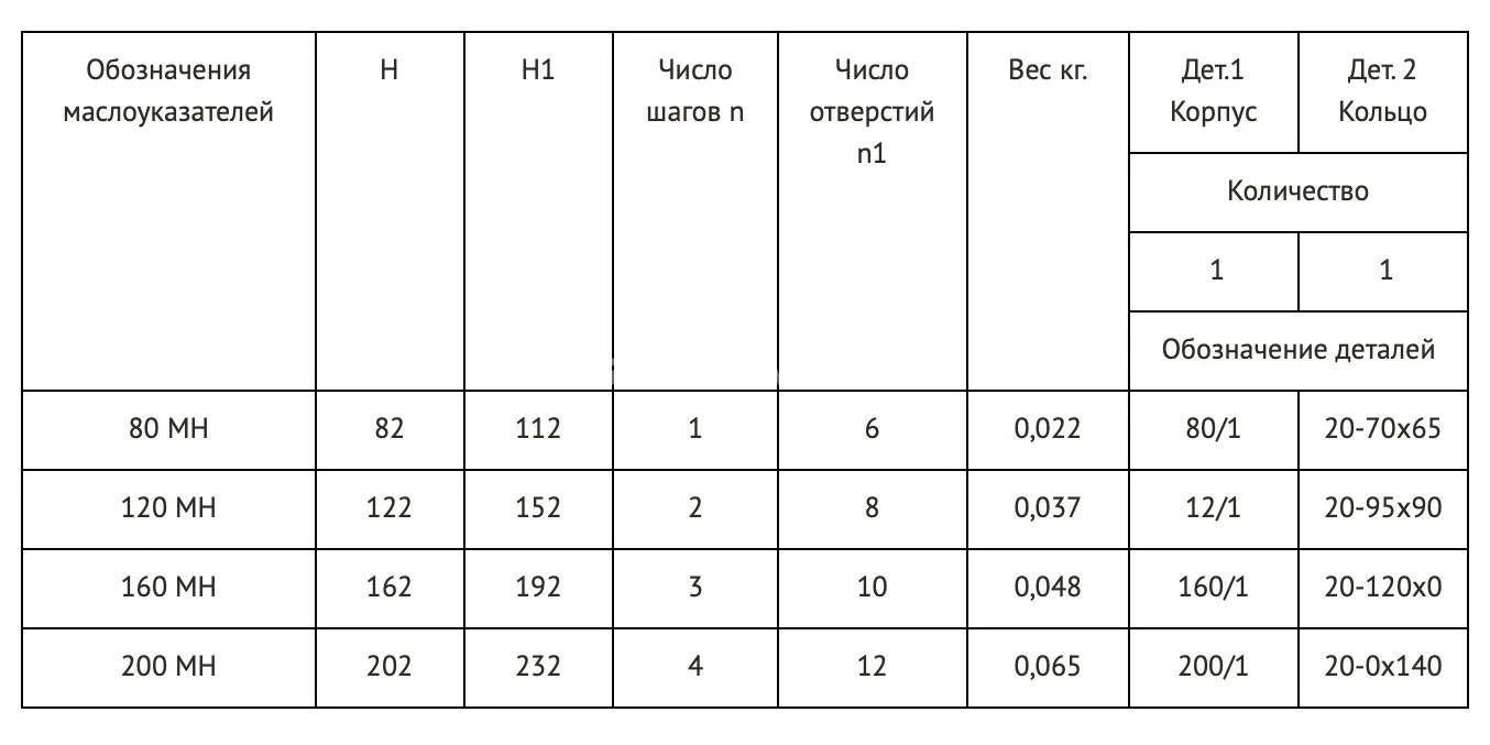 Title 1, МАСЛОУКАЗАТЕЛЬ 120/1 МН 177-63