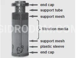 Title 1, Фильтроэлемент HYDAC A/DE 0160 D 010 BN3HC