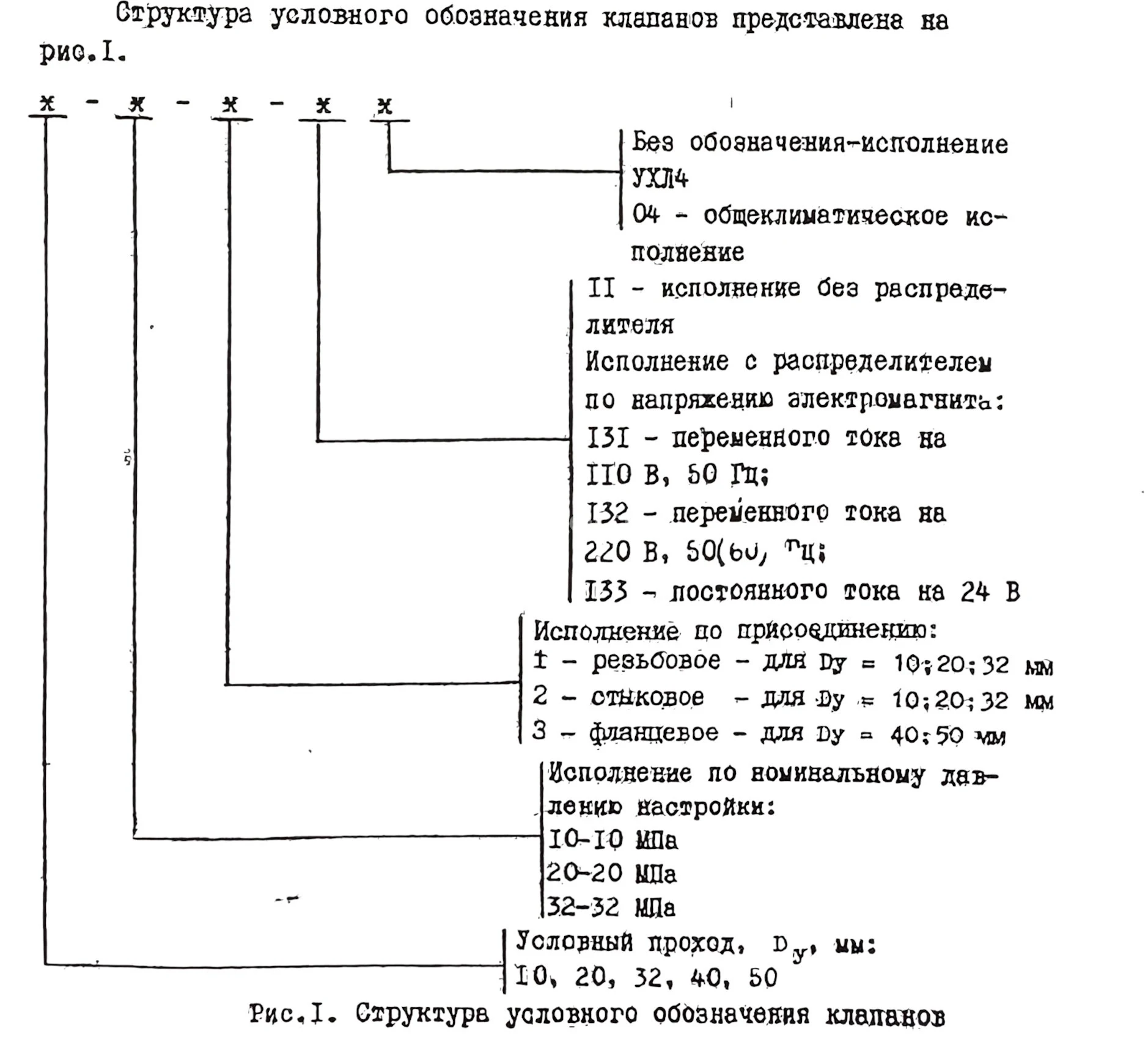 Title 1, Гидроклапан редукционный М-ПКР 32-20-2