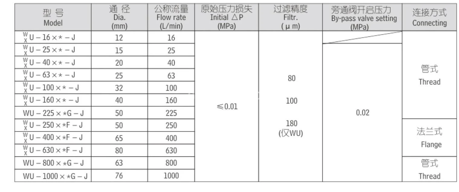 Title 3, Фильтр всасывающий сетчатый XUI-160x80