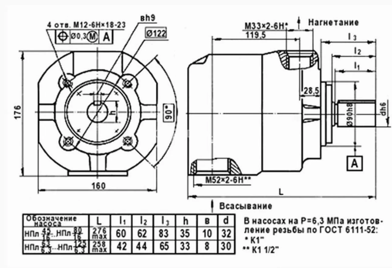 Title 1, пластинчатый насос НПл 125/6,3 (аналог Г12-25АМ)