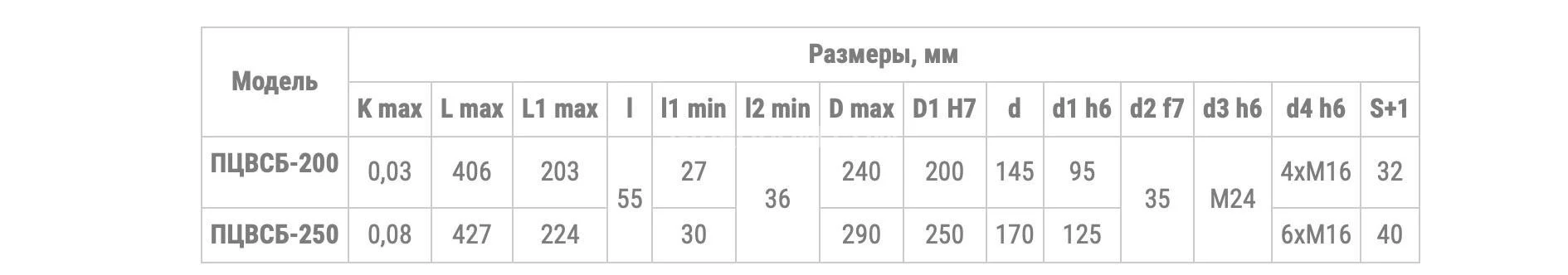 Title 2, Пневмоцилиндр вращающийся ПЦВСБ 200