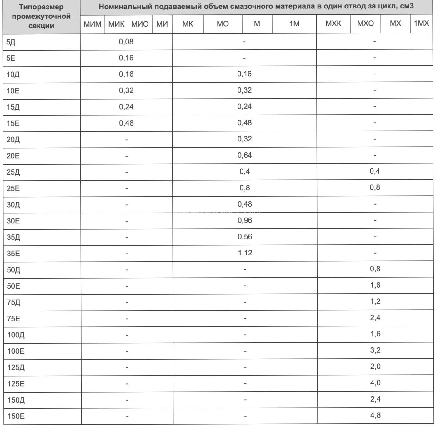 Title 2, Питатель импульсный МИ-4 25Е-25Е-25Е-25Е