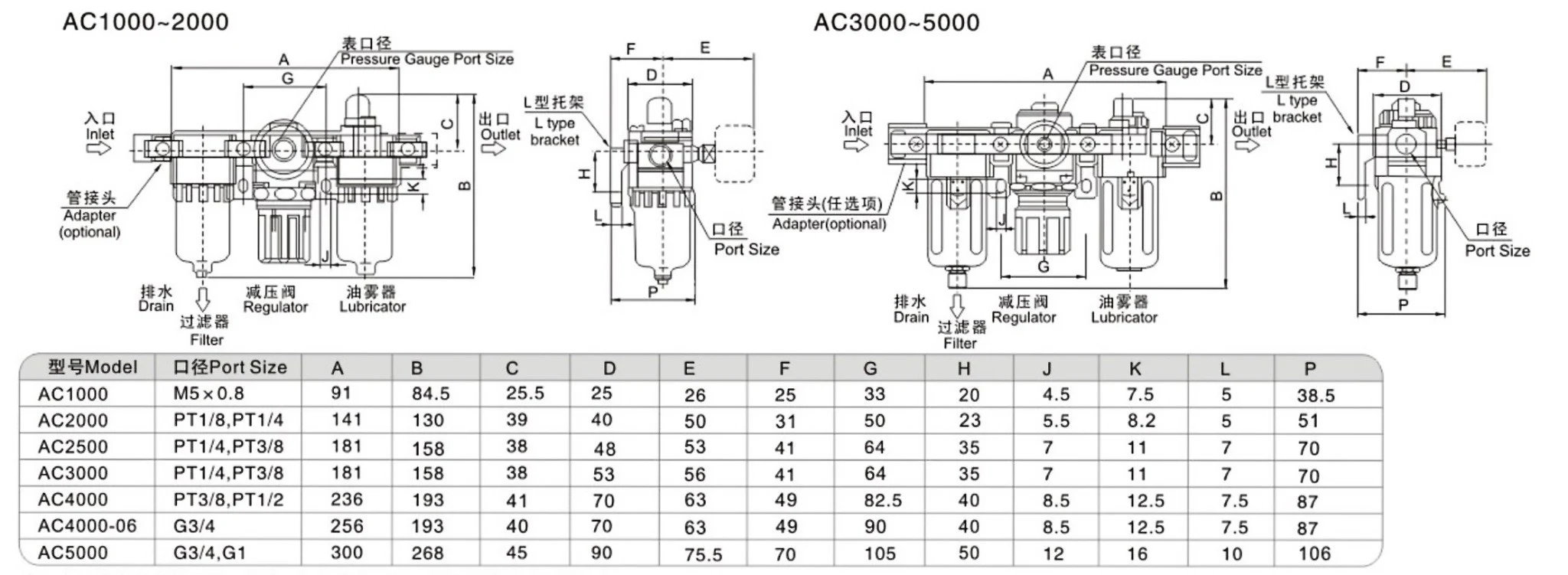 Title 2, Устройство подготовки воздуха AC5000-10D